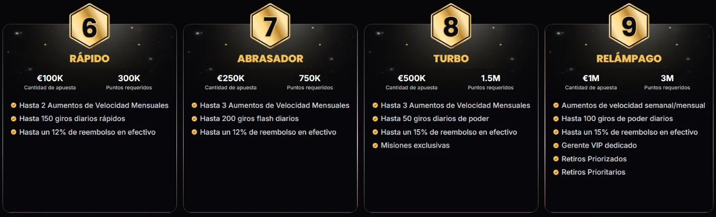 Lucky Block Casino niveles VIP Lucky Block Casino niveles VIP con recompensas y beneficios exclusivos
